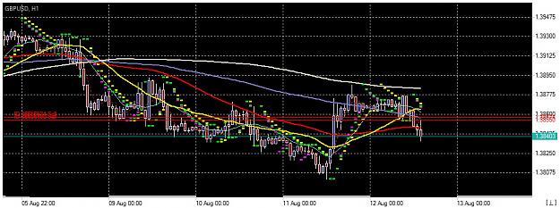 Click to Enlarge

Name: Chart_GBPUSD, H1_20210812_144912.jpg
Size: 159 KB