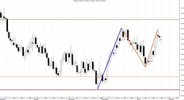 Click to Enlarge

Name: USDCHF-Daily Swings.jpg
Size: 107 KB