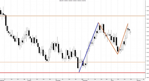 Click to Enlarge

Name: USDCHF-Daily Swings.jpg
Size: 107 KB