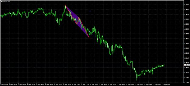 Click to Enlarge

Name: GBPUSD,M5.png
Size: 46 KB
