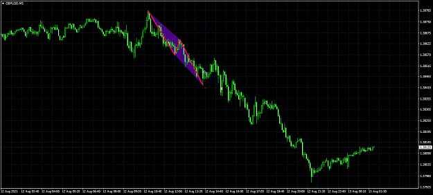 Click to Enlarge

Name: GBPUSD,M5.png
Size: 46 KB