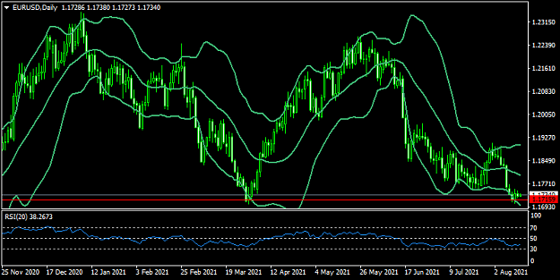 Click to Enlarge

Name: eurusd-d1-fxopen-investments-inc.png
Size: 32 KB