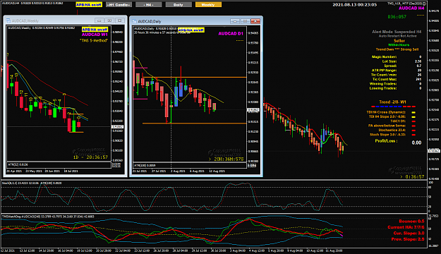 Click to Enlarge

Name: AudCad Aug 13 H4 V19 Tokyo Open 9am 13-8-2021 8-23-07 am.png
Size: 92 KB