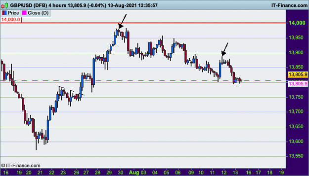 Click to Enlarge

Name: GBPUSD-4-hours.png
Size: 22 KB