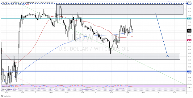 Click to Enlarge

Name: Oil15m 13aug.png
Size: 197 KB