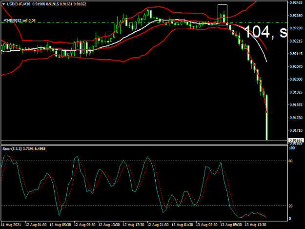 Click to Enlarge

Name: usdchf-m30.png
Size: 30 KB
