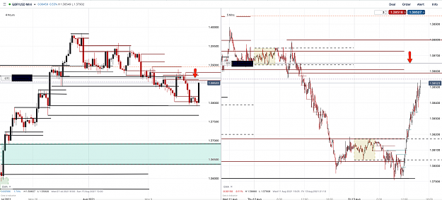 Click to Enlarge

Name: 13th Aug 21 GBPUSD H4 M5 Pending Short Trade.png
Size: 161 KB