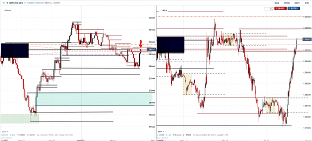 Click to Enlarge

Name: 13th Aug 21 GBPUSD H4 M5 3x Short Trades.png
Size: 189 KB
