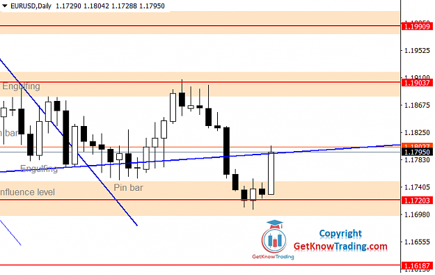 Click to Enlarge

Name: EURUSD Daily Forecast 14_08_2021.png
Size: 29 KB