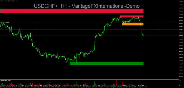 Click to Enlarge

Name: USDCHF+H1.png
Size: 59 KB