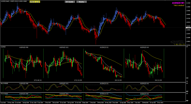 Click to Enlarge

Name: AUDNZD Aug 13 Weekly NyClose 15-8-2021 9-11-16 am.png
Size: 53 KB