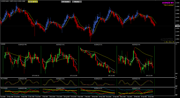 Click to Enlarge

Name: AUDNZD Aug 13 Weekly NyClose 15-8-2021 9-11-16 am.png
Size: 53 KB