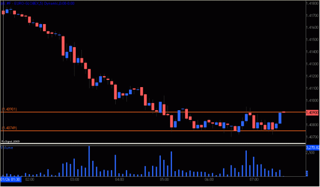 Click to Enlarge

Name: 2010-01-26_EURUSD_1_1.gif
Size: 14 KB