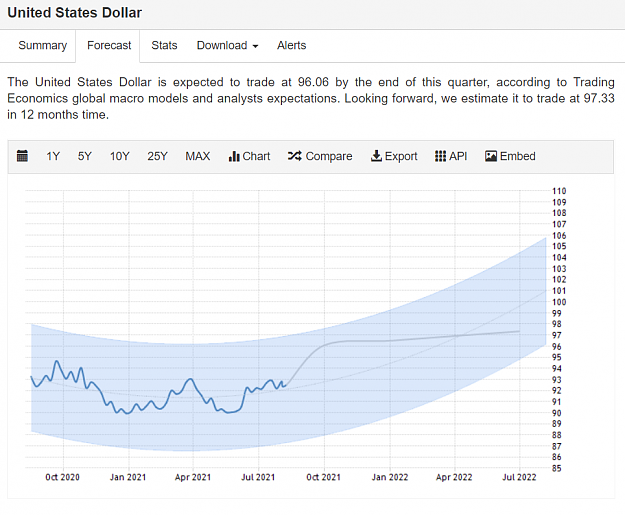 Click to Enlarge

Name: DXYforecast.png
Size: 113 KB