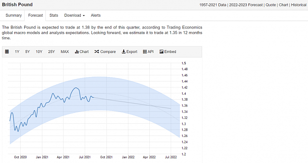 Click to Enlarge

Name: GBPforecast.png
Size: 137 KB