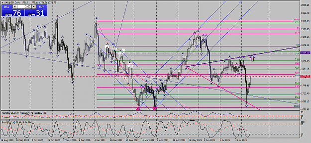 Click to Enlarge

Name: xauusd-d1-fxcm-australia-pty.png
Size: 76 KB