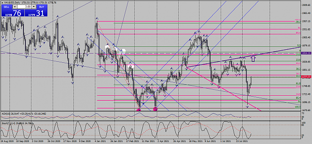 Click to Enlarge

Name: xauusd-d1-fxcm-australia-pty.png
Size: 76 KB
