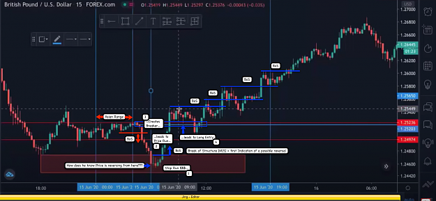 Click to Enlarge

Name: 15th Aug 21 GBPUSD M15 Observations.png
Size: 726 KB