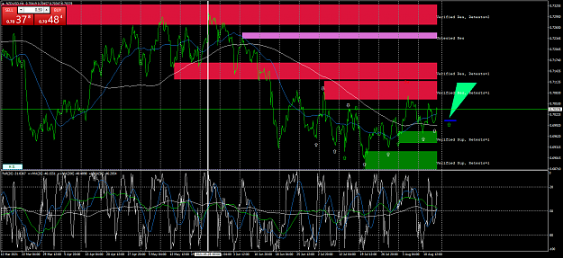 Click to Enlarge

Name: nzdusd-h4-oanda-division1-a.png
Size: 118 KB