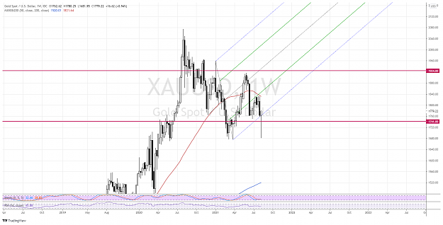 Click to Enlarge

Name: Gold weekly 15aug.png
Size: 183 KB