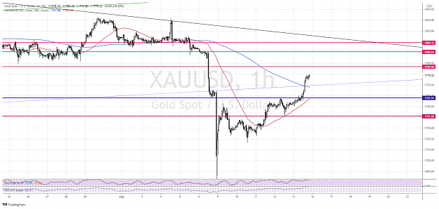 Click to Enlarge

Name: Gold 1hr 15aug.png
Size: 177 KB