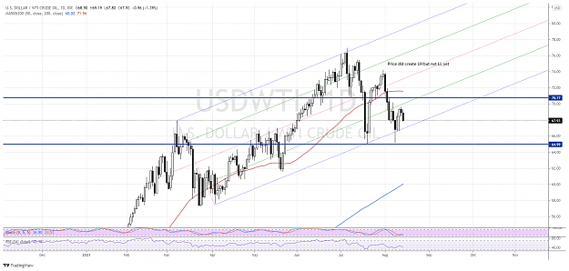 Click to Enlarge

Name: Oil daily 15aug.png
Size: 191 KB
