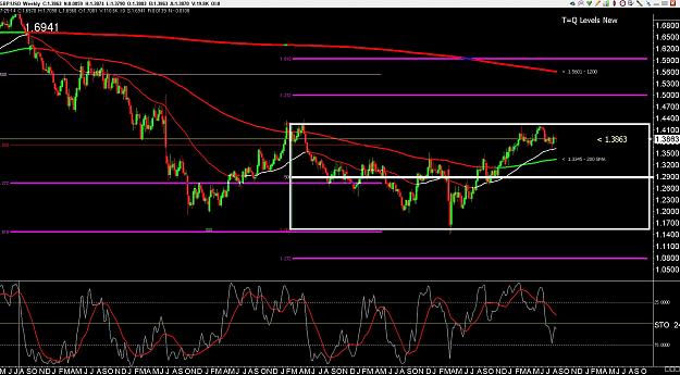 Click to Enlarge

Name: 6 gbp weekly.jpg
Size: 385 KB