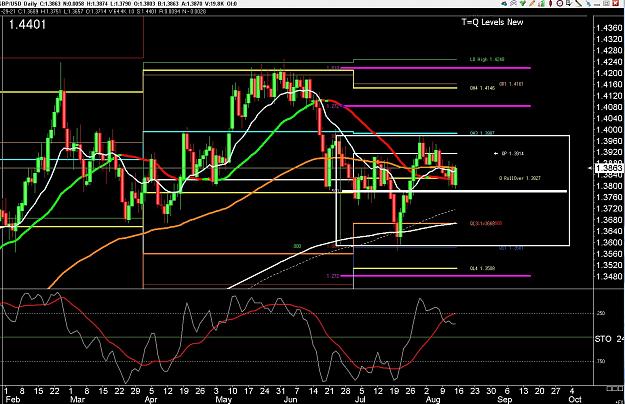 Click to Enlarge

Name: 6 gbp weekly.jpg
Size: 362 KB
