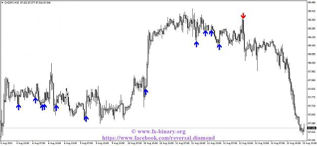 Click to Enlarge

Name: CADJPYM30 Arrow Trend Surfer  indicator mt4 mt5 forex trading www.fx-binary.org best indicator b.jpg
Size: 106 KB