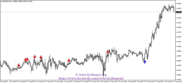 Click to Enlarge

Name: EURCADM15 Arrow Trend Surfer  indicator mt4 mt5 forex trading www.fx-binary.org best indicator b.jpg
Size: 99 KB