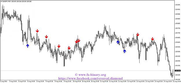 Click to Enlarge

Name: EURJPYM30 Arrow Trend Surfer  indicator mt4 mt5 forex trading www.fx-binary.org best indicator b.jpg
Size: 111 KB