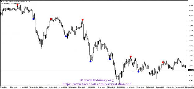 Click to Enlarge

Name: AUDJPYH4 reversal diamond  indicator mt4 mt5 forex trading www.fx-binary.org best indicator bina.jpg
Size: 96 KB