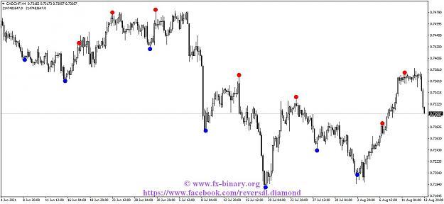 Click to Enlarge

Name: CADCHFH4 reversal diamond  indicator mt4 mt5 forex trading www.fx-binary.org best indicator bina.jpg
Size: 104 KB