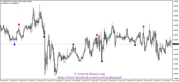 Click to Enlarge

Name: USDCADM15 reversal diamond  indicator mt4 mt5 forex trading www.fx-binary.org best indicator bin.jpg
Size: 112 KB