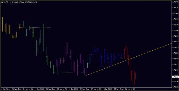 Click to Enlarge

Name: 2010-01-26_NZDUSD_1_1.gif
Size: 12 KB