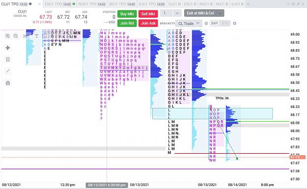 Click to Enlarge

Name: CL Trade 8-15-21 - Retest of Value - Exit.jpg
Size: 200 KB
