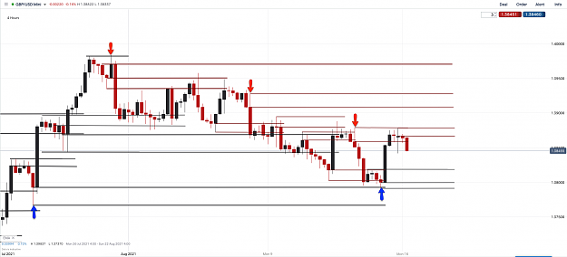Click to Enlarge

Name: 16th Aug 21 GBPUSD H4 Observations.png
Size: 97 KB