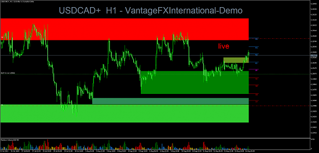 Click to Enlarge

Name: USDCAD+H1.png
Size: 86 KB