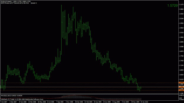 Click to Enlarge

Name: euraud.gif
Size: 19 KB