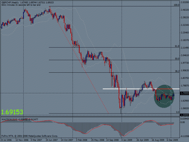 Click to Enlarge

Name: gbpchf traffic.gif
Size: 21 KB