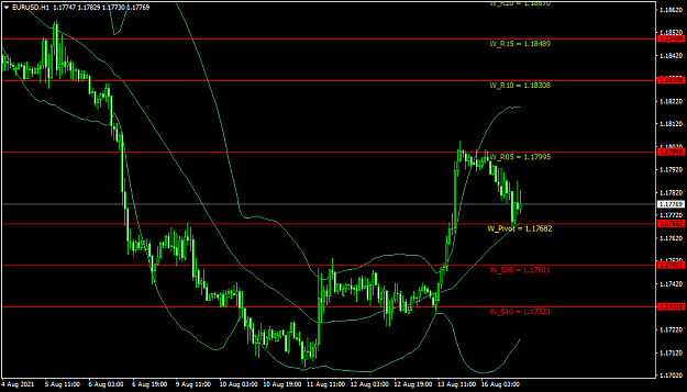 Click to Enlarge

Name: EURUSDH1.png
Size: 37 KB