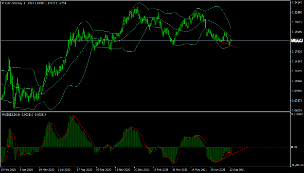 Click to Enlarge

Name: EURUSDDaily.png
Size: 32 KB