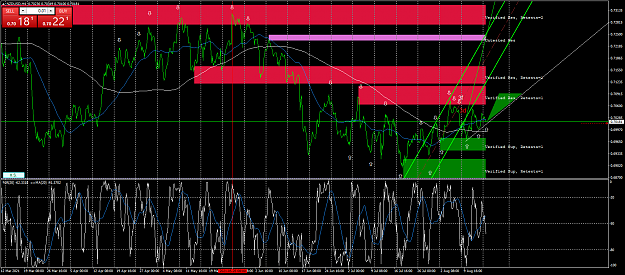 Click to Enlarge

Name: nzdusd-h4-fx-glory-group-c.png
Size: 121 KB
