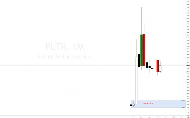 Click to Enlarge

Name: palantir technologies stock.jpg
Size: 91 KB