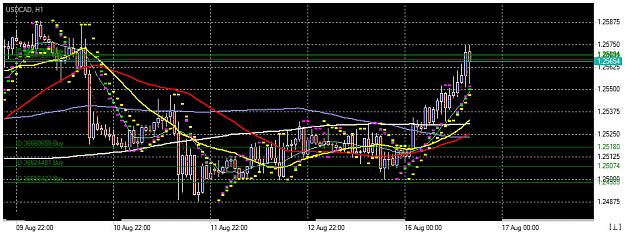 Click to Enlarge

Name: Chart_USDCAD, H1_20210816_164517.jpg
Size: 168 KB