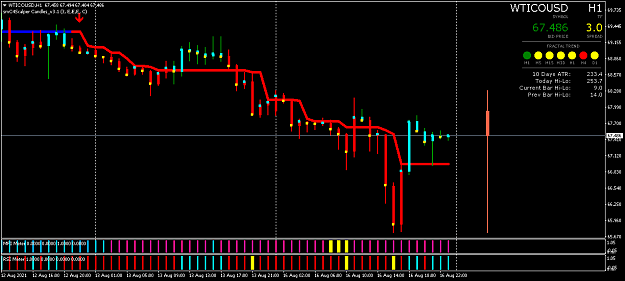 Click to Enlarge

Name: WTICOUSDH1.png
Size: 37 KB