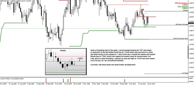 Click to Enlarge

Name: GBPUSD-Daily.jpg
Size: 250 KB