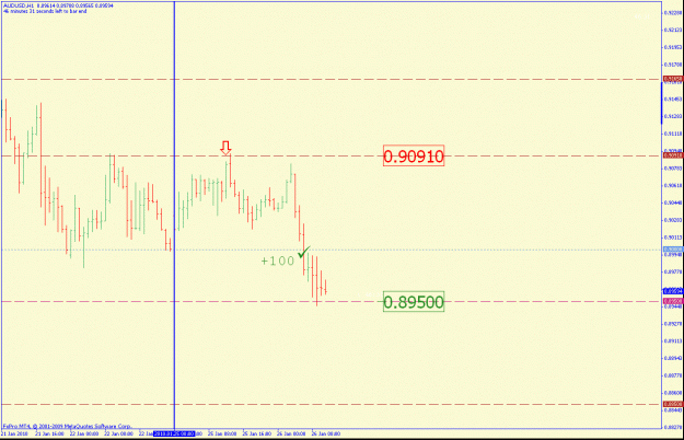 Click to Enlarge

Name: audusd1hr.gif
Size: 18 KB