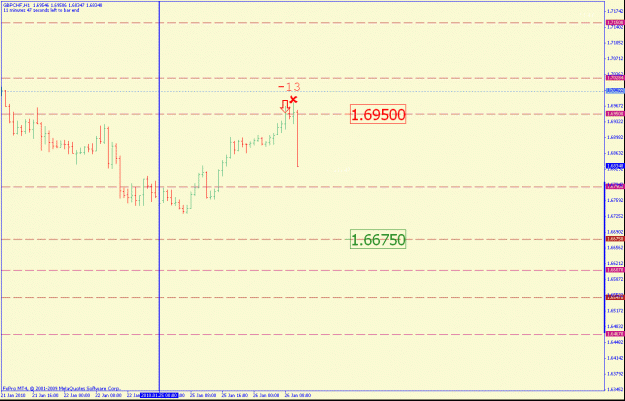 Click to Enlarge

Name: gbpchf1hr.gif
Size: 17 KB