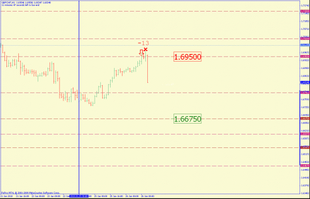 Click to Enlarge

Name: gbpchf1hr.gif
Size: 17 KB